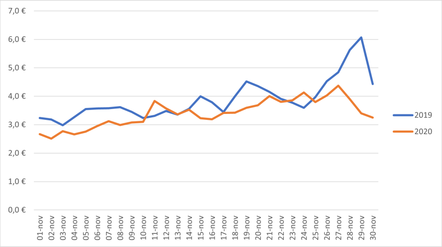 addict mobile articles bc graph 28