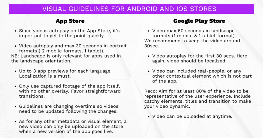 visual guidelines app store optimisation app store optimization 