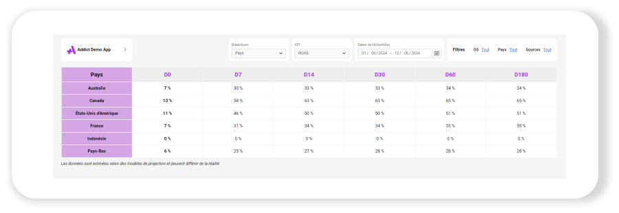 UA Performance Forecast - Hub Addict Mobile (FR)