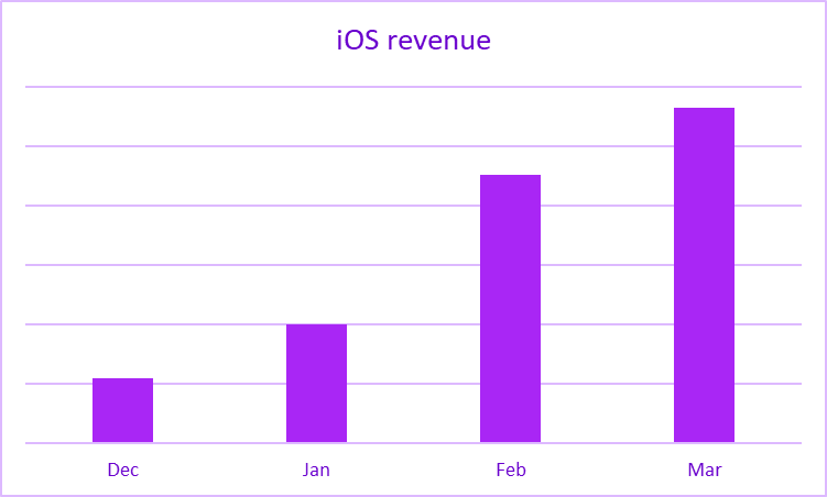 ios revenue mma manager 2