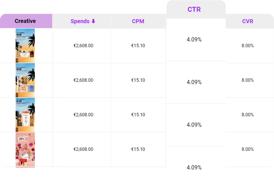 performance créative / creatives performance feature addict mobile HUB 