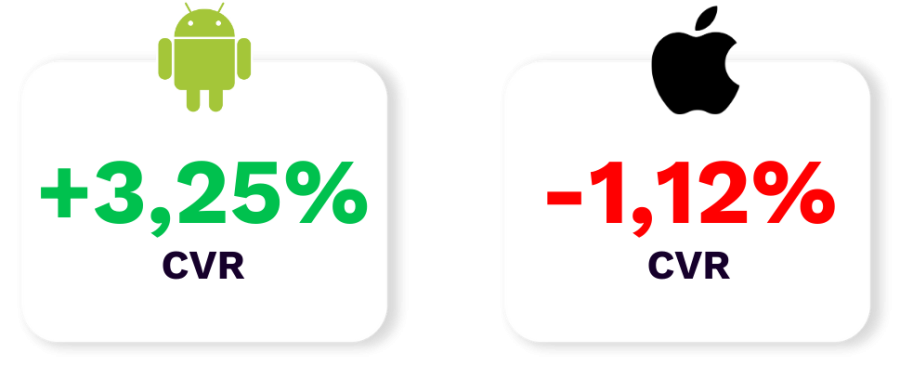 résultats android vs ios