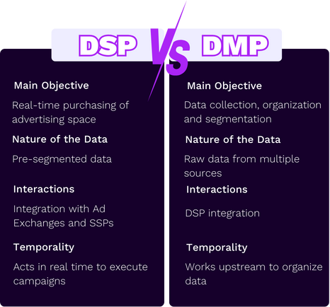 dsp vs dmp