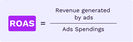 ROAS formula