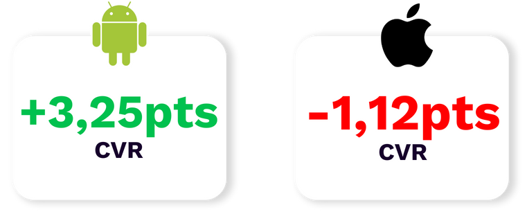 résultats android vs ios