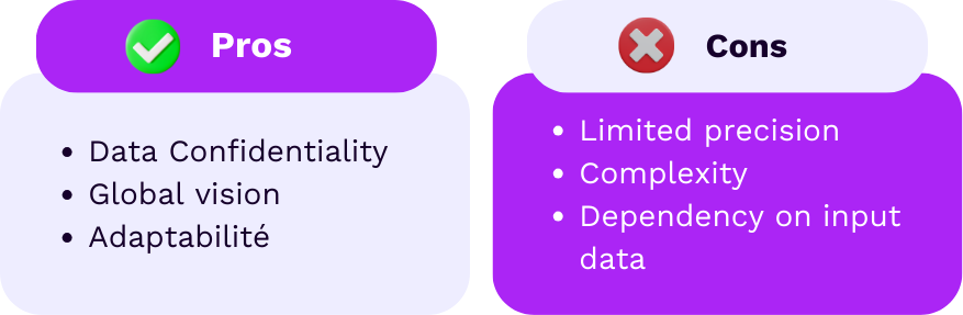 Avantages et inconvénients du modèle probabiliste