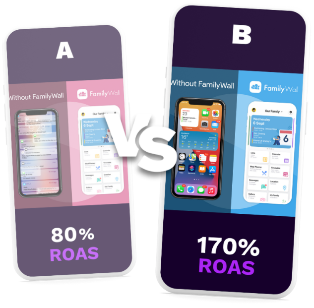 A/B Test sur des créas