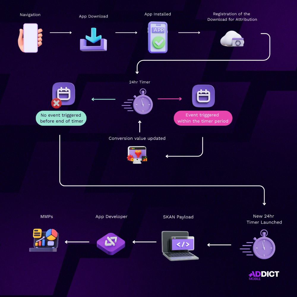 Skadnetwork fonctionnement