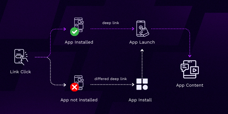 deep link - how it works