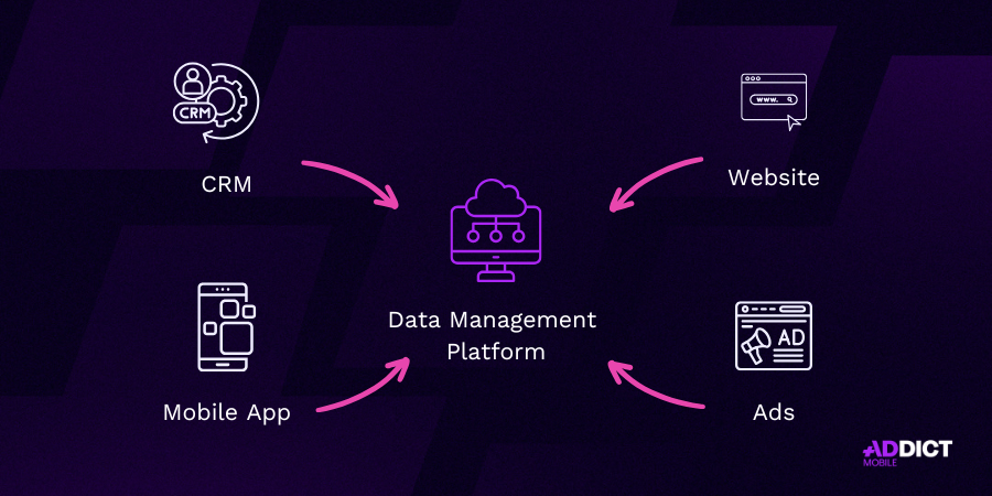 Sources Data Management Platform