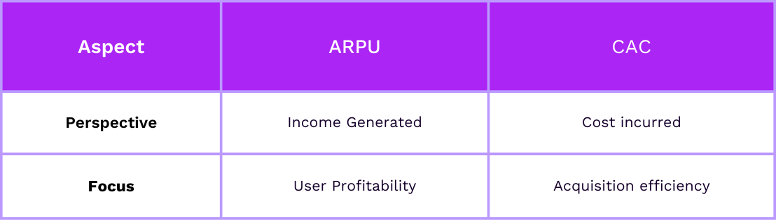 APR vs CAC