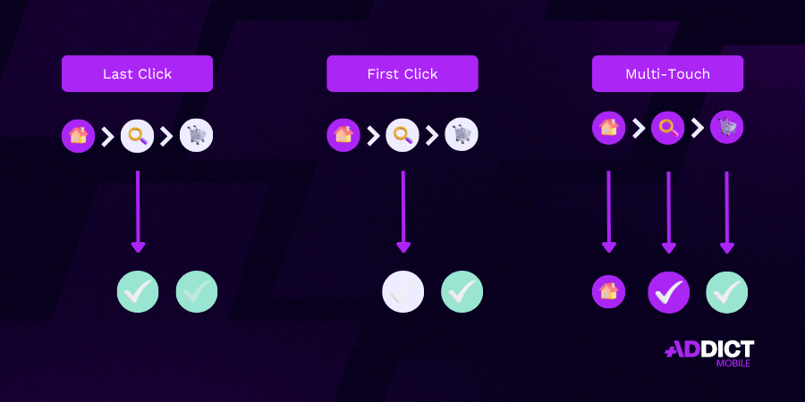 Last click attribution vs multi-touch vs first click