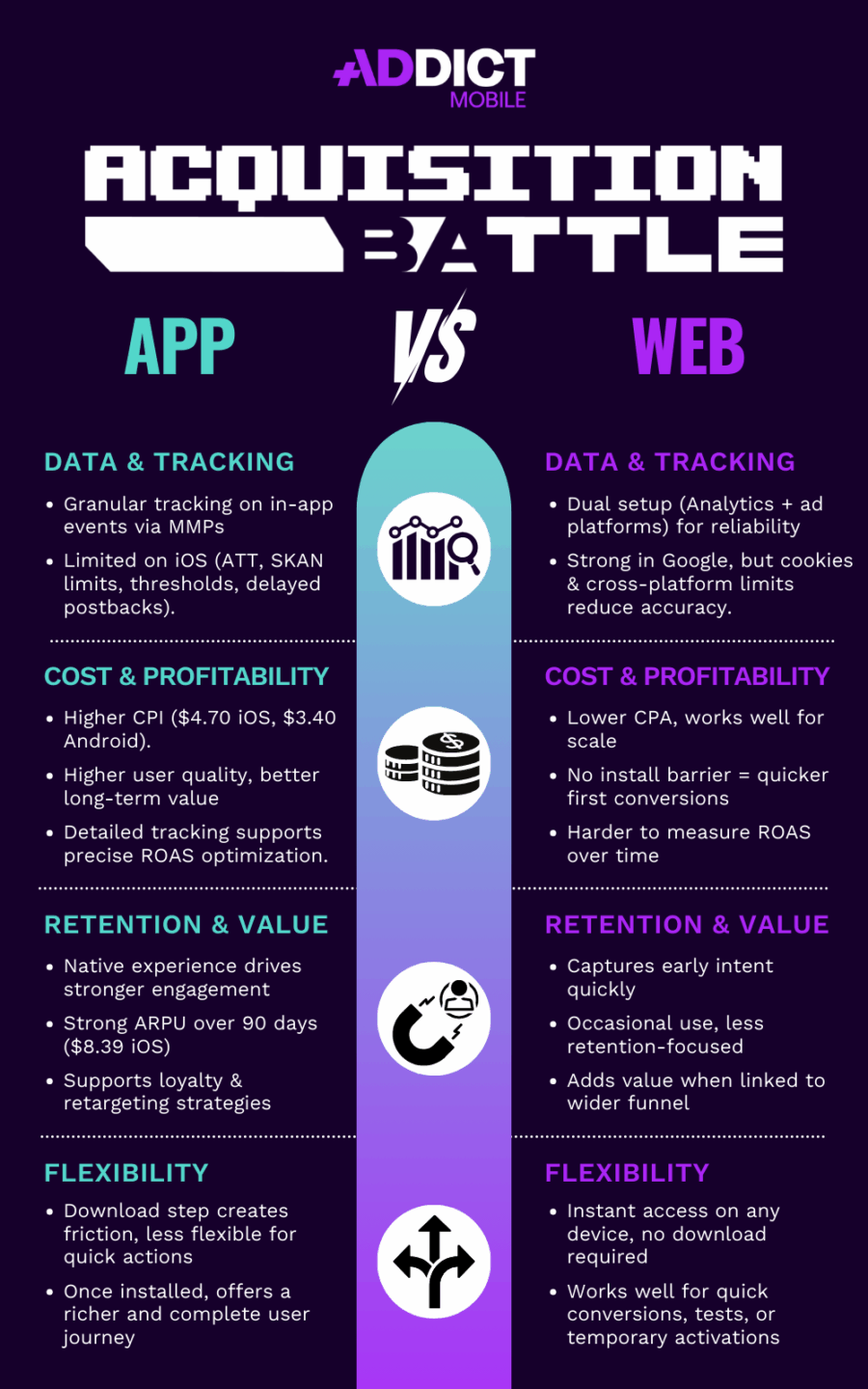 acquisition battle 3 app vs web