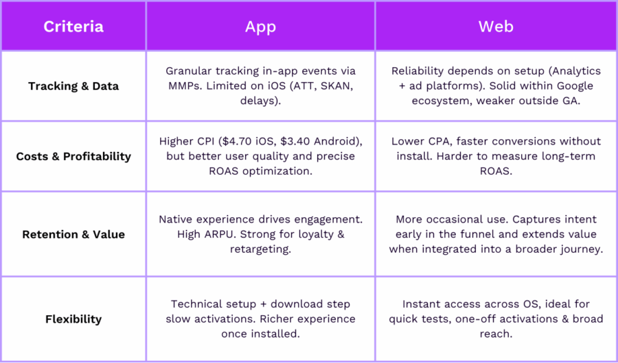 recap app vs web acquisition