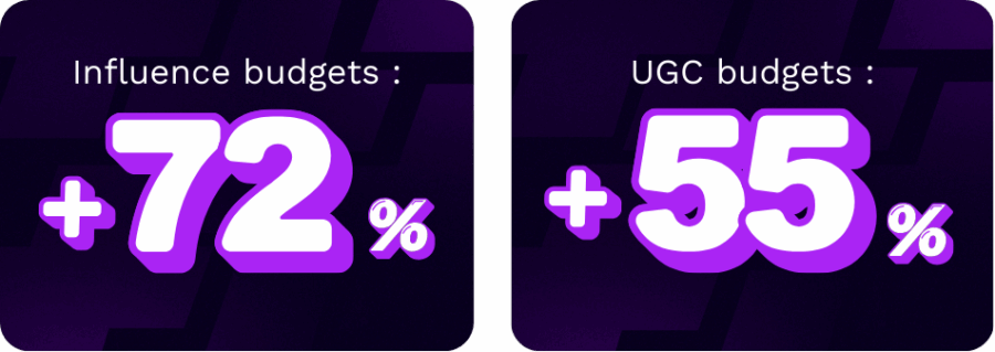 tendances performance marketing influence 3 