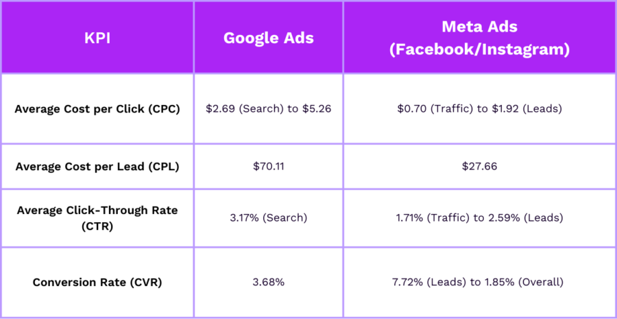 meta ads vs google ads