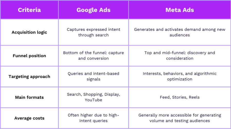 meta ads vs google ads