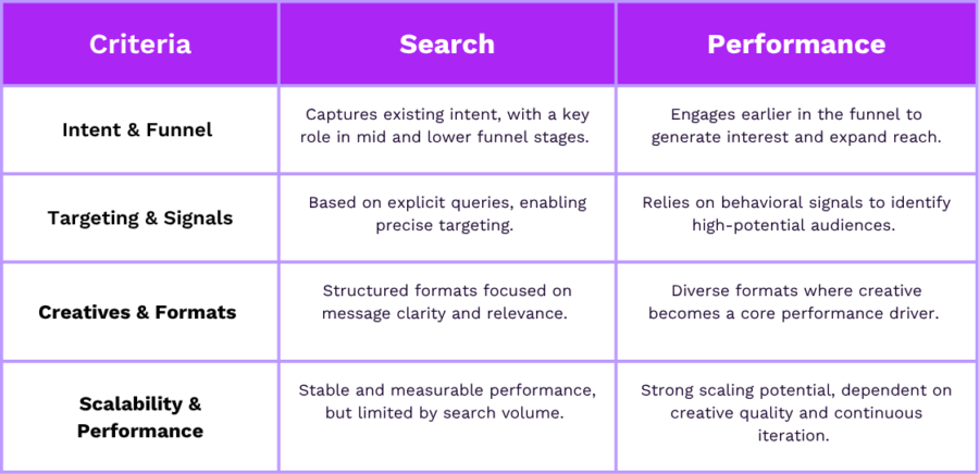 social vs search comparison table 