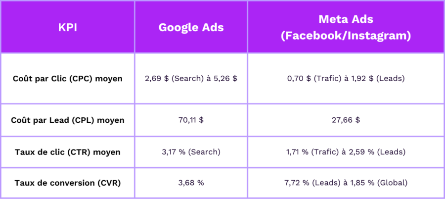 google ads vs meta ads