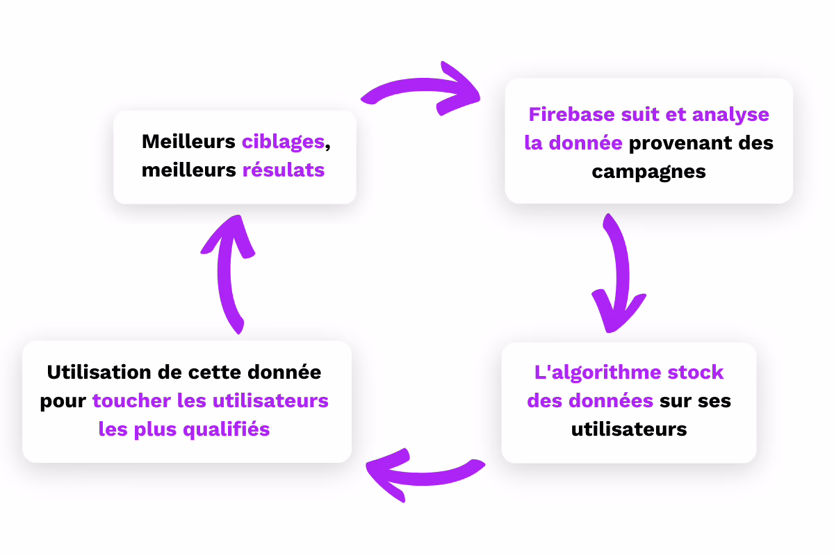 schéma firebase fr
