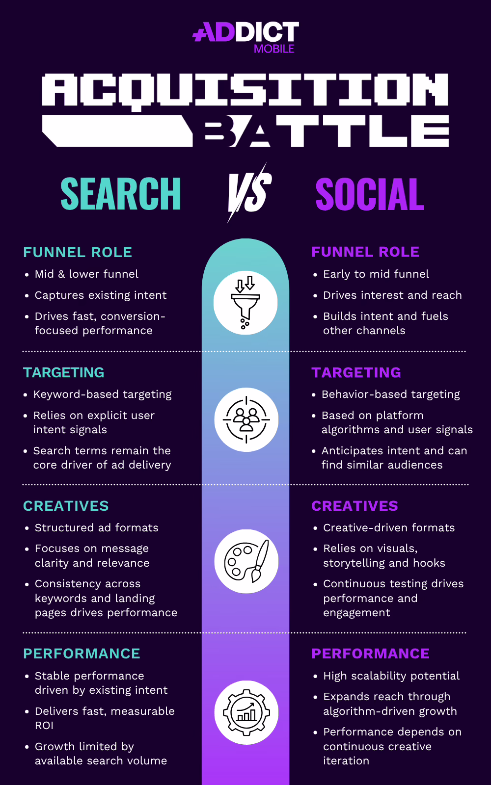 Infographie Search vs social 