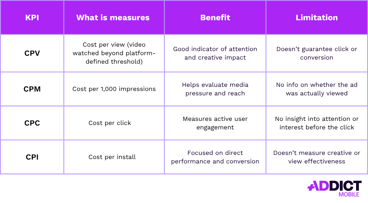 CPV cost per views cout par vue
