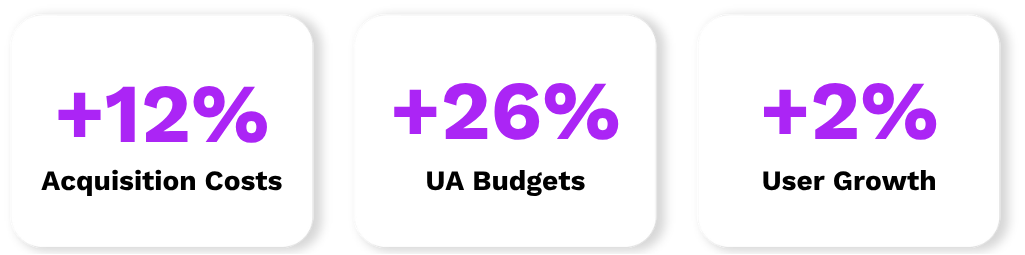 e-commerce acquisition results 2025