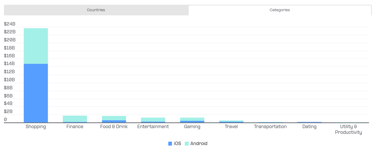 graphique user acquisition digest janvier