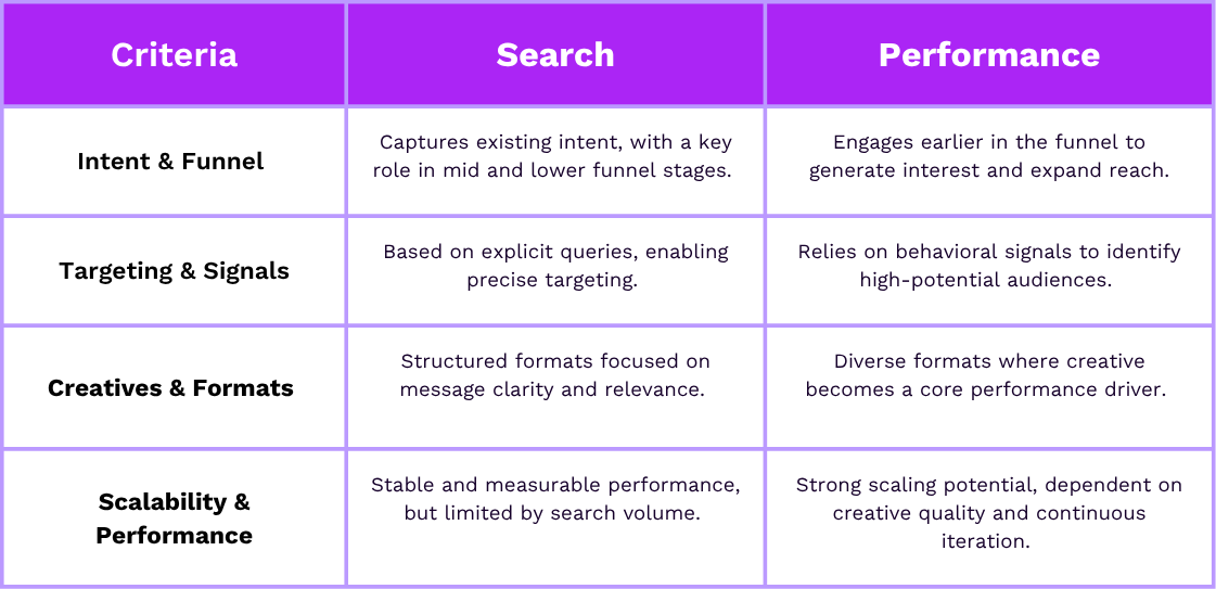 social vs search comparison table 