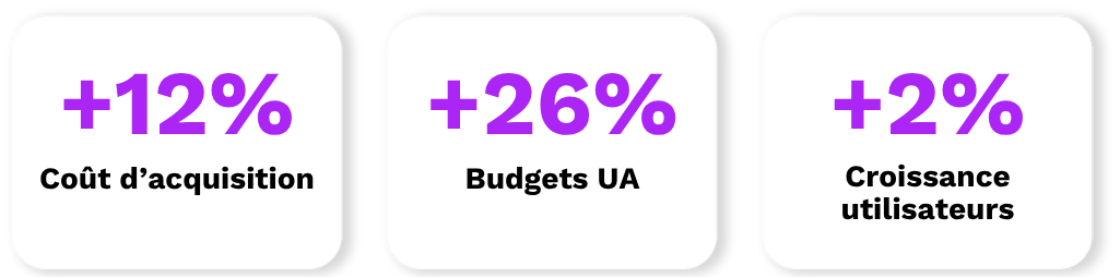 acquisition e commerce resultats 2025