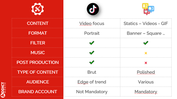 addict mobile articles bc comparatif 38