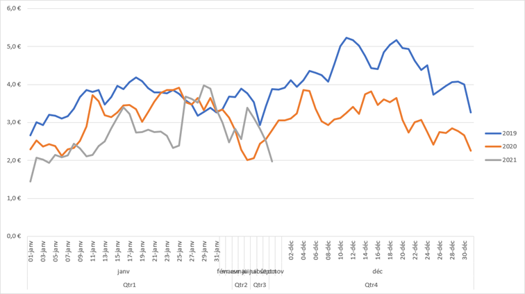 addict mobile articles bc graph 26