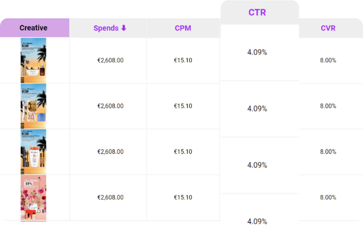 performance créative / creatives performance feature addict mobile HUB
