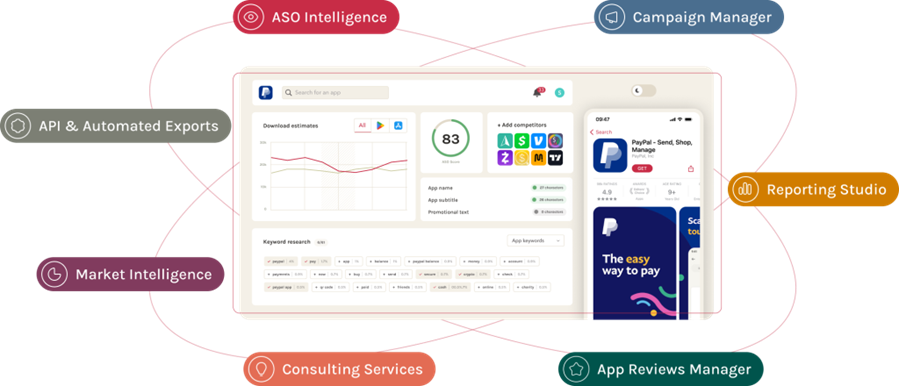 best aso tools