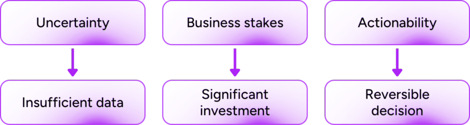 incrementality testing graphic
